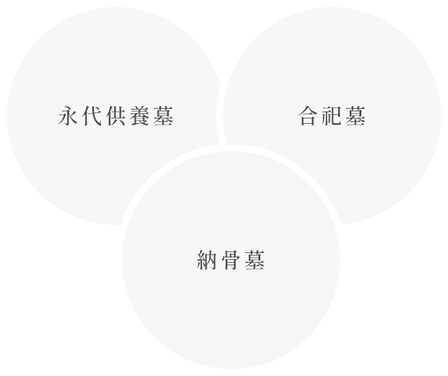 お墓のご案内